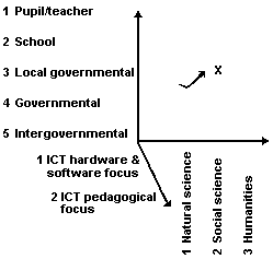 Levels of analysis
