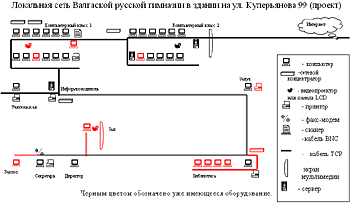 Локальная сеть Валгаской русской гимназии