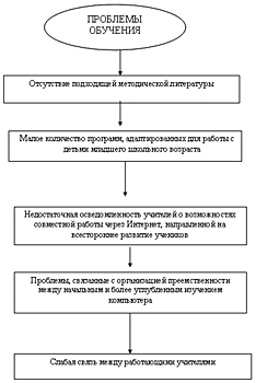 табл. 2