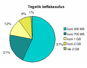 joonis 5.2.1