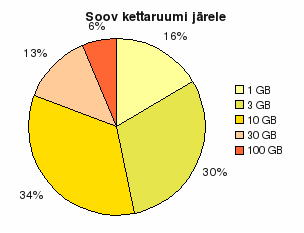 joonis 5.2.2
