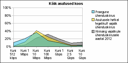 joonis 4.4