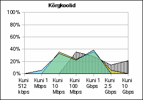 joonis 4.5.1