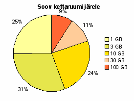 joonis 5.2.2